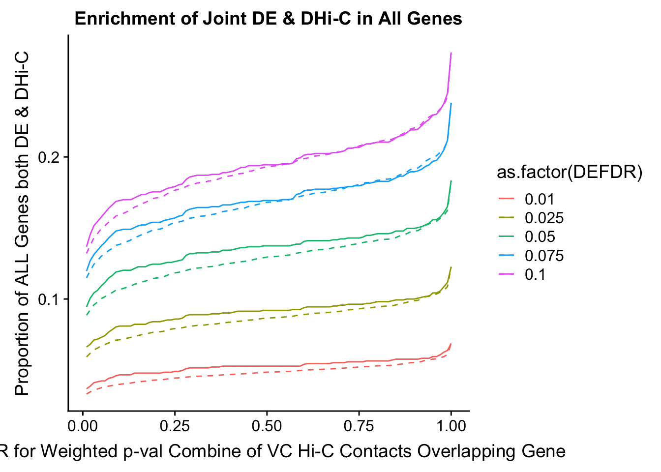 Juicer Gene Expression